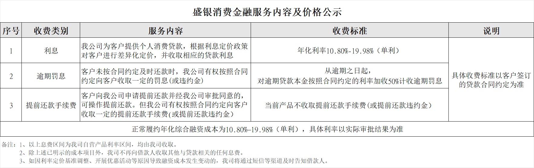 盛银消费金融服务内容及价格公示.png
